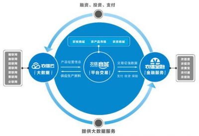 企聯(lián)網(wǎng)引爆首屆中國(guó)農(nóng)牧行業(yè)互聯(lián)網(wǎng)大會(huì) 工業(yè)互聯(lián)網(wǎng)數(shù)據(jù)服務(wù)引領(lǐng)行業(yè)變革