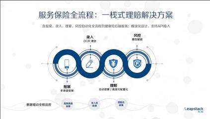 保險(xiǎn)中介如何通過(guò)整合理賠與工業(yè)互聯(lián)網(wǎng)數(shù)據(jù)服務(wù)提升全流程能力