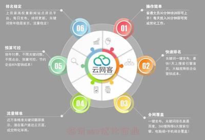 臨沂SEO優(yōu)化企業(yè)與工業(yè)互聯(lián)網(wǎng)數(shù)據(jù)服務(wù)的綜合發(fā)展策略