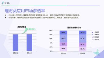 2016互聯(lián)網(wǎng)金融應用發(fā)展半年報 數(shù)據(jù)驅(qū)動工業(yè)互聯(lián)網(wǎng)服務新生態(tài)