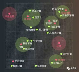 工業(yè)互聯(lián)網(wǎng)數(shù)據(jù)服務的網(wǎng)絡(luò)營銷內(nèi)容規(guī)劃策略