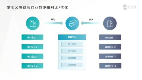 八分量工業(yè)互聯(lián)網(wǎng)可信區(qū)塊鏈應(yīng)用實踐 BSN培訓(xùn)精華與互聯(lián)網(wǎng)數(shù)據(jù)服務(wù)創(chuàng)新