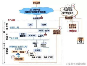工業(yè)互聯(lián)網(wǎng)數(shù)據(jù)服務(wù)全景解析 一張框圖看透核心架構(gòu)與價值