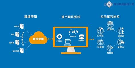 北京MG動畫 賦能企業(yè)軟件宣傳，引領(lǐng)計算機(jī)系統(tǒng)服務(wù)新潮流